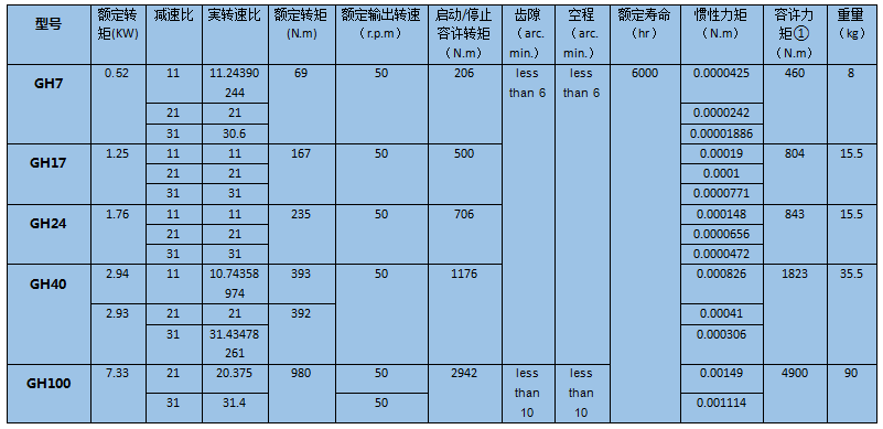 GH-PCS